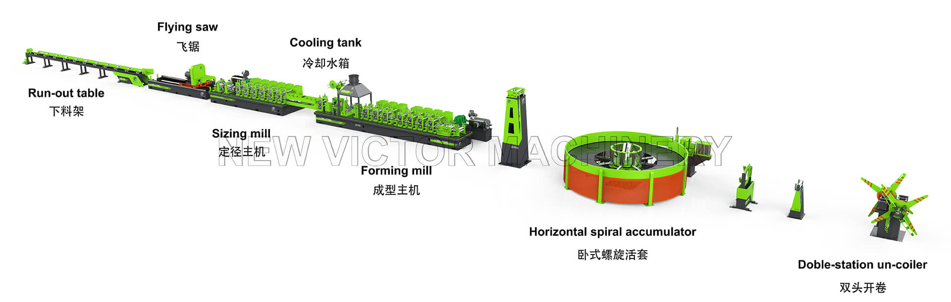 flow chart of tube mill line