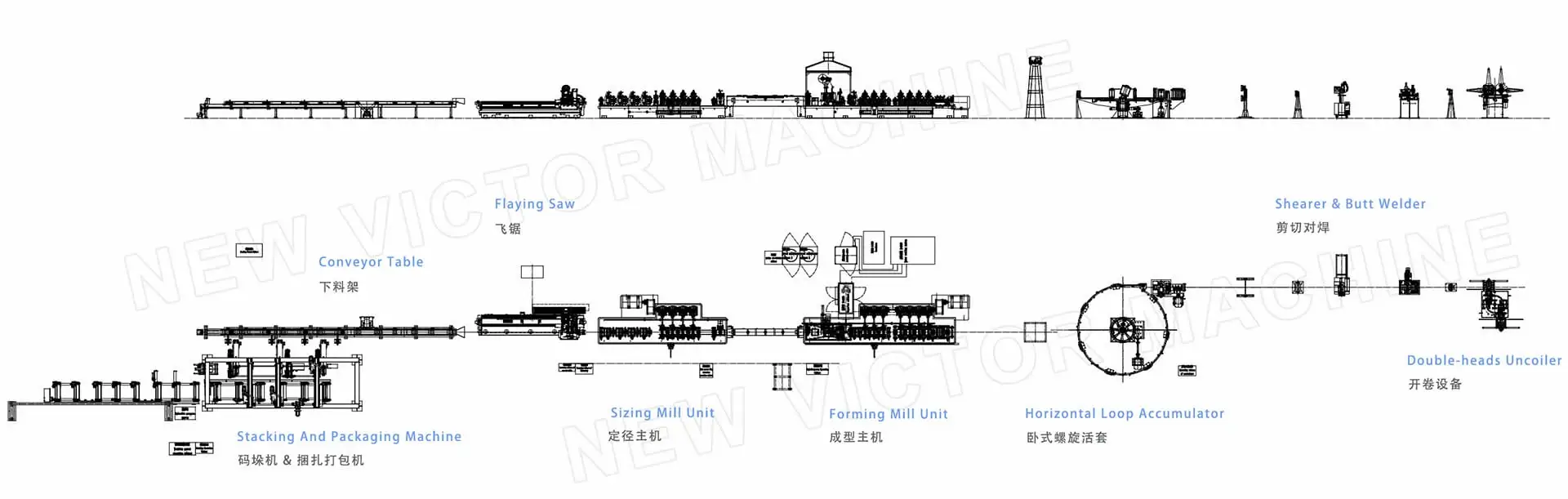 tube mill flow chart