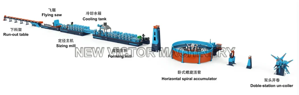 tube mill process